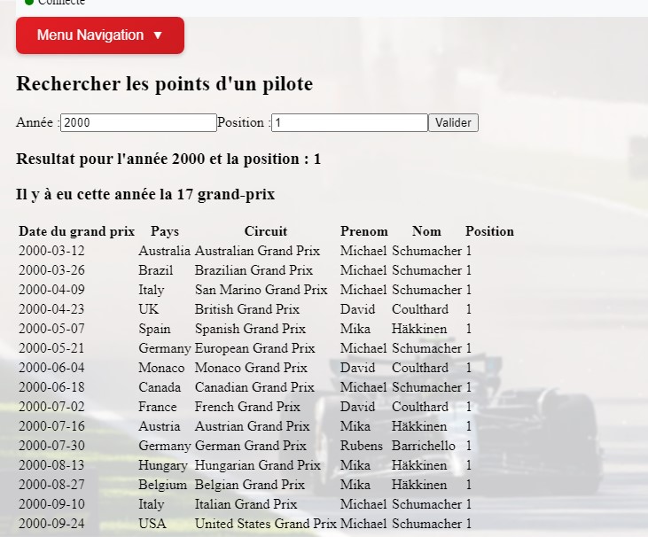 Dashboard F1